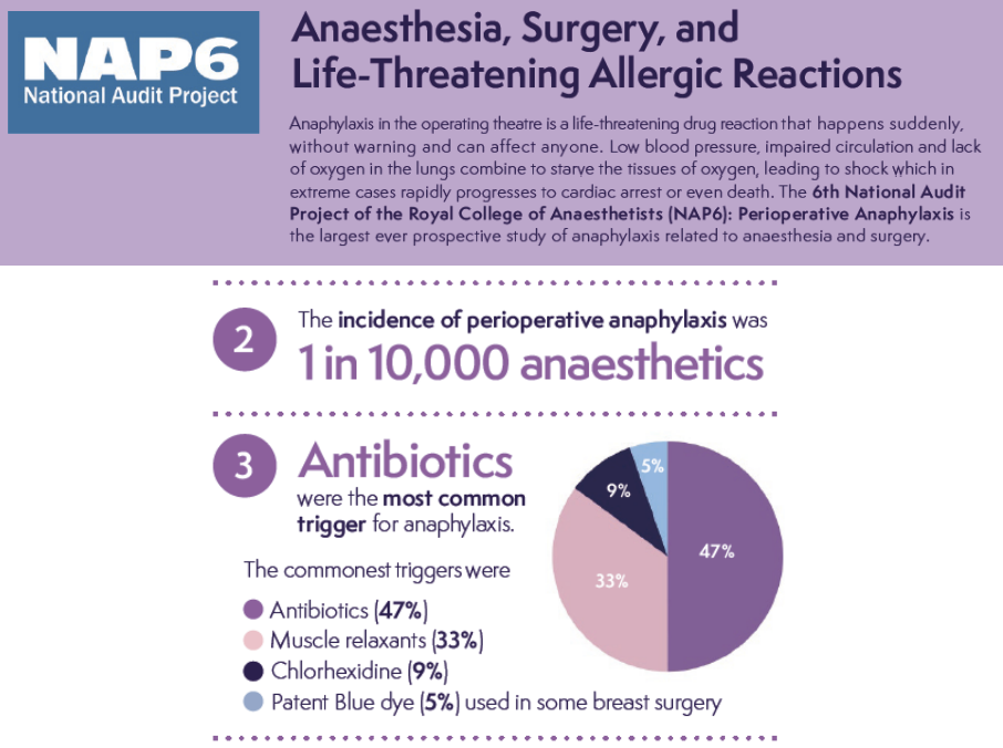 https://www.anaestheasier.com/content/images/2023/06/NAP6image.png